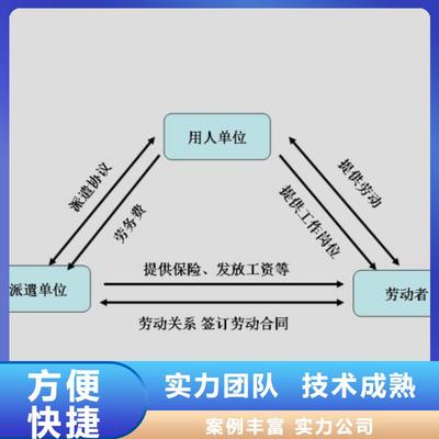 新會區古井勞動派遣公司歡迎電詢