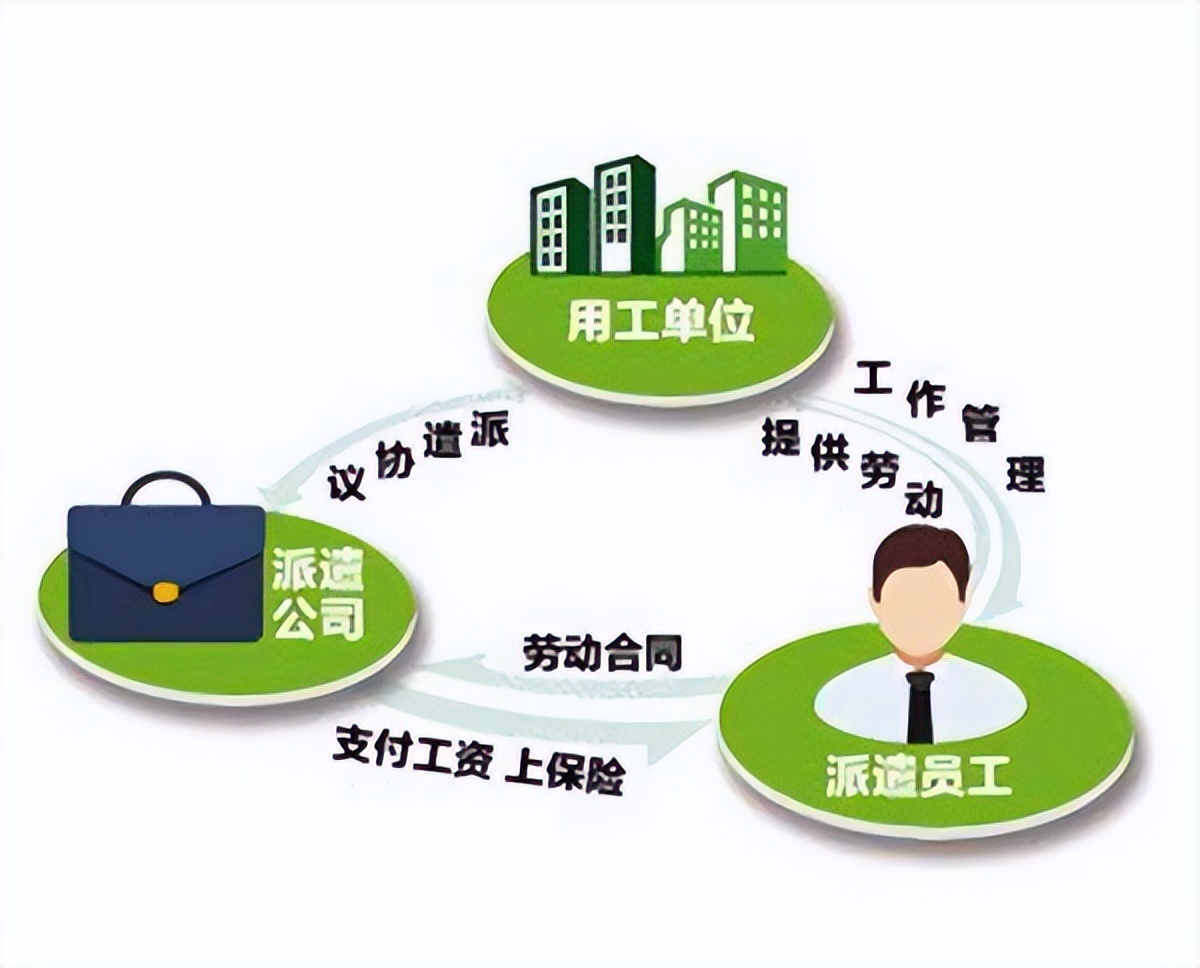 大良勞務(wù)公司 專業(yè)派遣與人事服務(wù)的橋頭堡